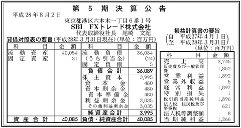 SBIFXトレード
