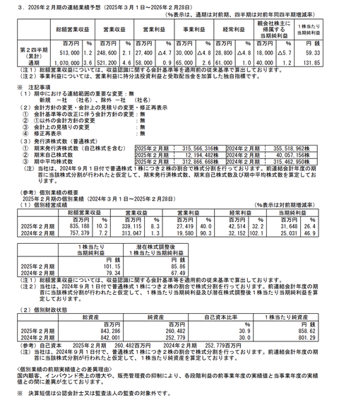 スクリーンショット 2025-04-14 15.59.54