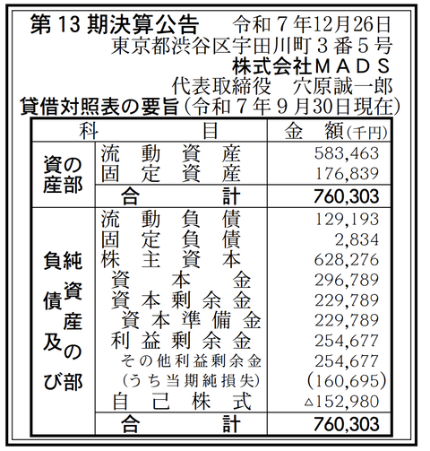 デジタルサイネージ事業「MADS」決算公告（第13期）