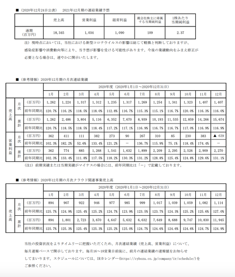 スクリーンショット 2021-02-25 10.08.08