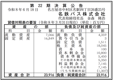名鉄バス 決算公告（第22期）