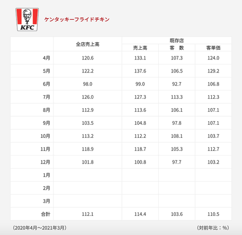 スクリーンショット 2021-01-04 18.13.21