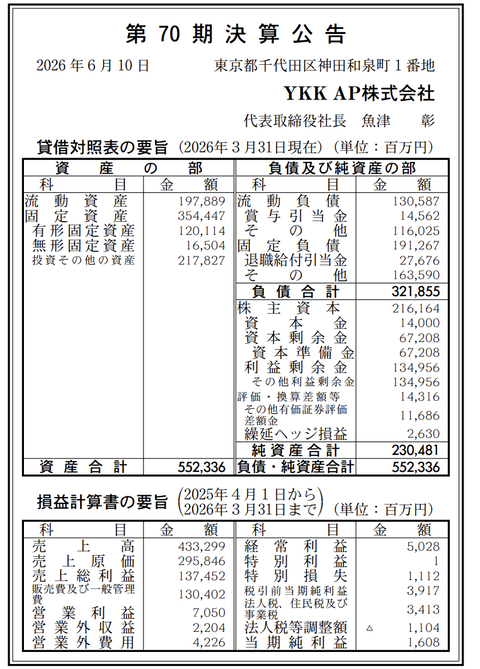 YKK AP 決算公告（第70期）