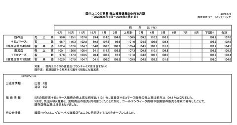 国内ユニクロ 月次業績（2026年5月度）