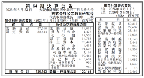 「KUMON」の公文教育研究会 決算公告（第64期）