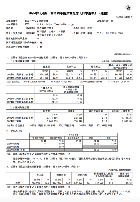 ヒューリック 2025年12月期第3四半期決算