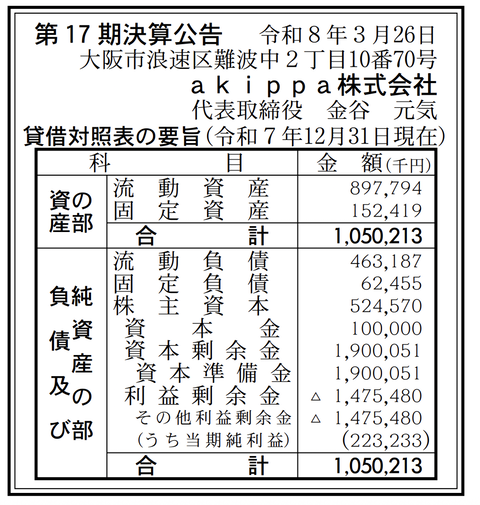akippa 決算公告（第17期）