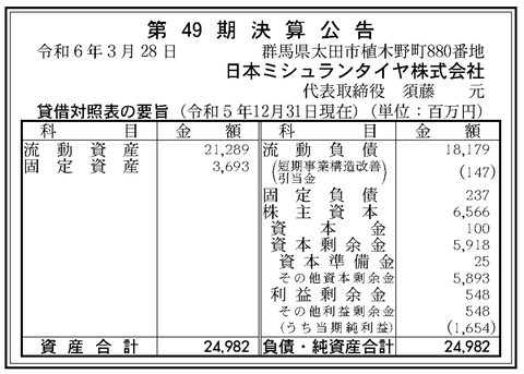 日本ミシュランタイヤ 決算公告（第49期）