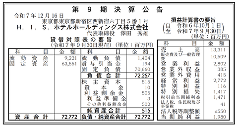 H.I.S.ホテルホールディングス 決算公告（第9期）