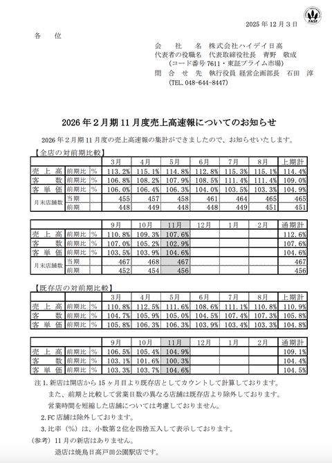 日高屋 月次業績（2025年11月度）