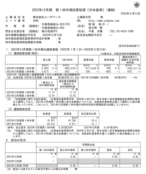 スクリーンショット 2022-05-13 15.22.53