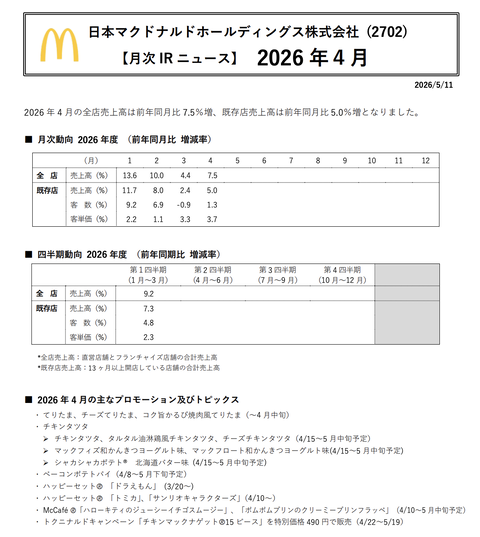日本マクドナルド 2026年4月度月次成績
