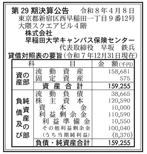 早稲田大学キャンパス保険センター 決算公告（第29期）