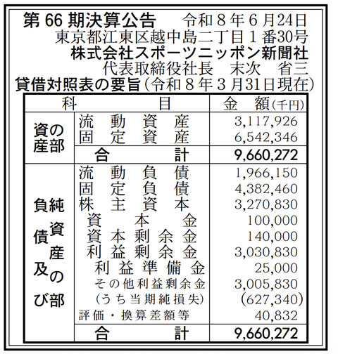 スポーツニッポン新聞社 決算公告（第66期）