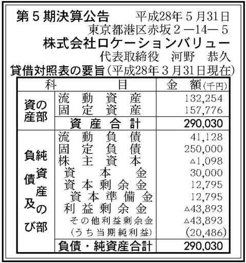 ロケーションバリュー決算