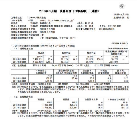 スクリーンショット 2018-07-31 16.43.58