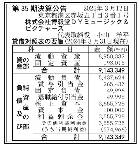 博報堂DYミュージック＆ピクチャーズ 決算公告（第35期）