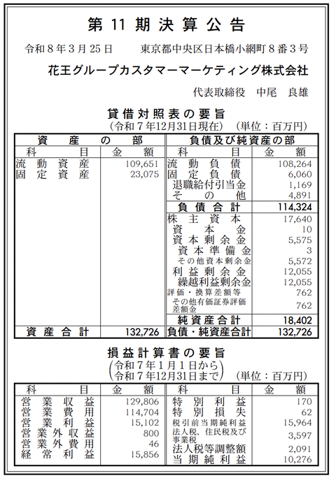 花王グループカスタマーマーケティング 決算公告（第11期）
