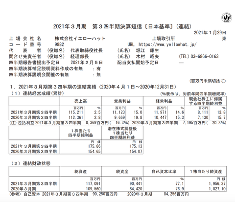 スクリーンショット 2021-02-03 11.00.42