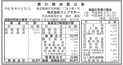 スクリーンショット 2018-06-25 18.47.37