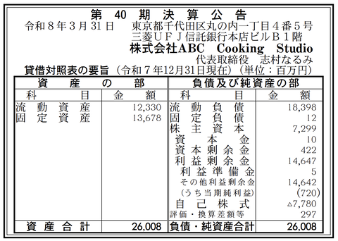 料理教室「ABC Cooking Studio」決算公告（第40期）