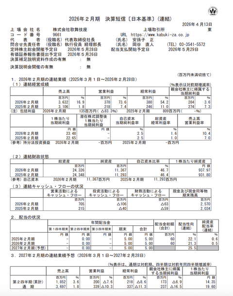 歌舞伎座 2026年2月期通期決算