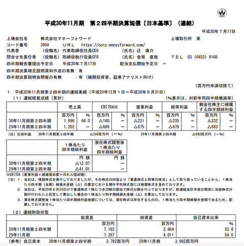 スクリーンショット 2018-07-19 21.39.52