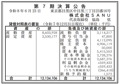 ライフスタイルブランド「SANU」決算公告（第7期）