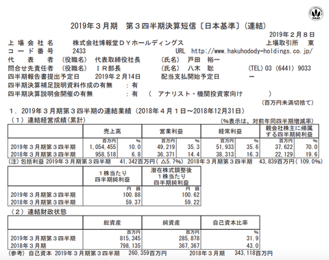 スクリーンショット 2019-02-09 2.27.51