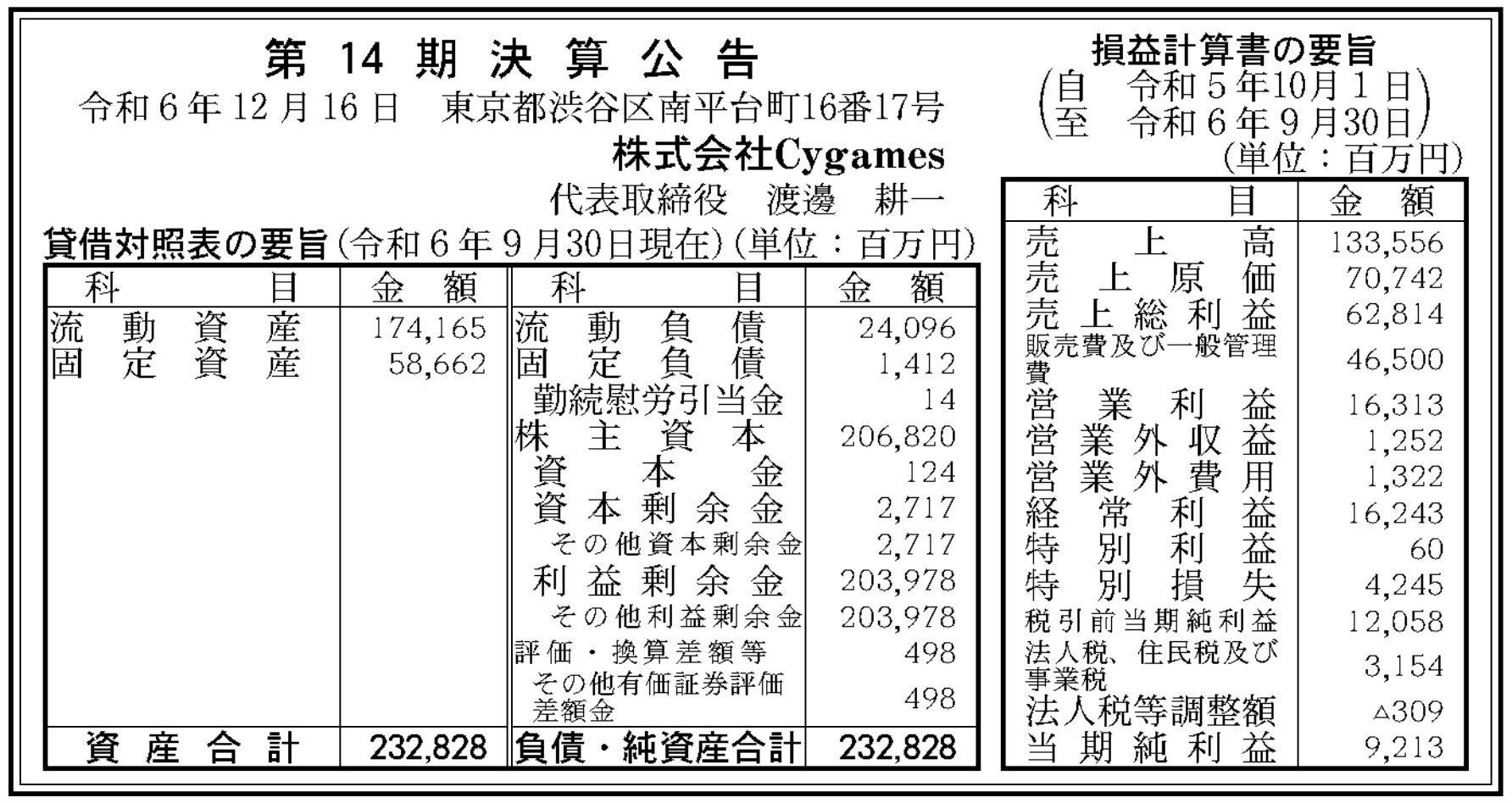 Cygames 決算公告（第14期） : 官報ブログ