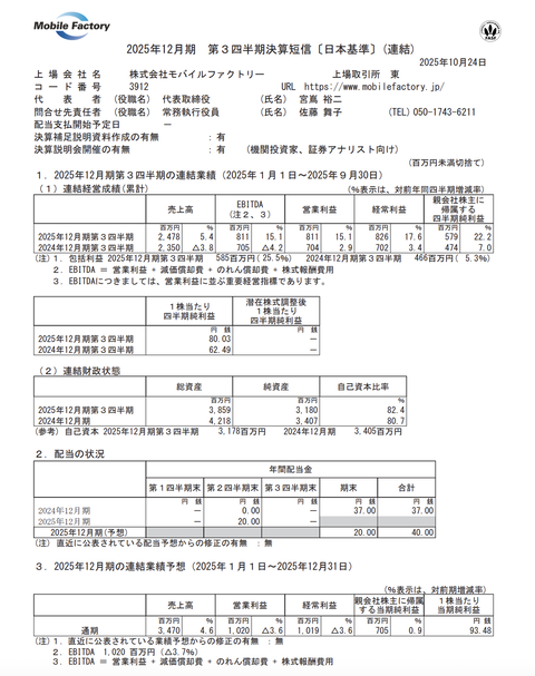 モバイルファクトリー 2025年12月期第3四半期決算