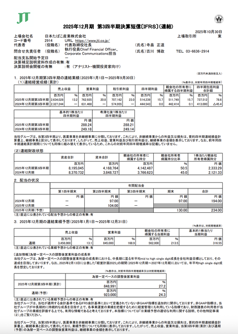 日本たばこ産業 2025年12月期第3四半期決算
