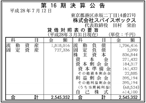 スパイスボックス