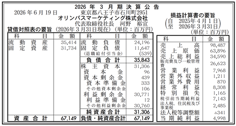 オリンパスマーケティング 決算公告（2026年3月期）