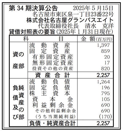 名古屋グランパスエイト 決算公告（第34期）