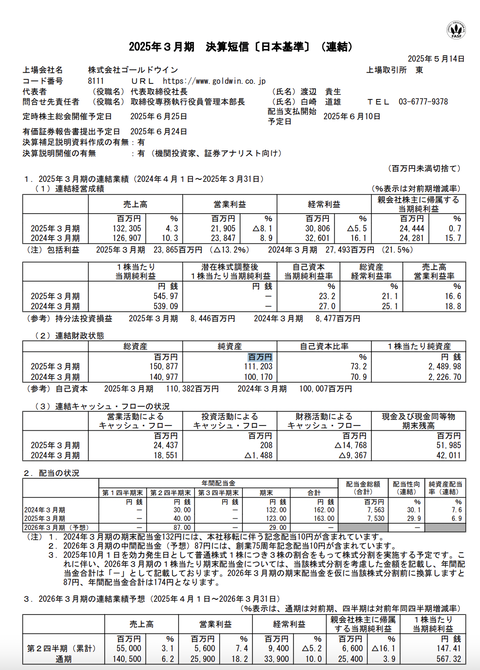 ゴールドウイン 2025年3月期通期決算