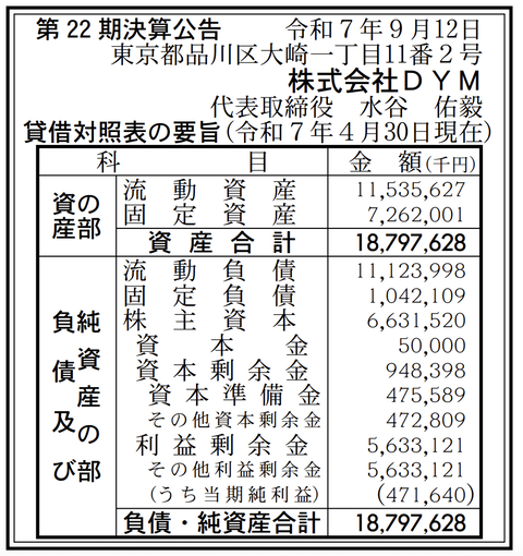 Web事業や新卒紹介事業、医療事業など「DYM」決算公告（第22期）