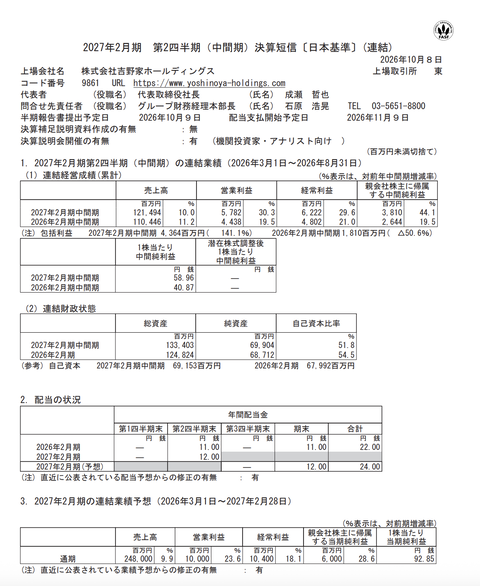 吉野家ホールディングス 2027年2月期第2四半期決算