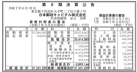 日本郵政キャピタル 決算公告（第8期）