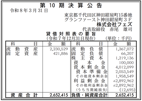 リテールテック事業の「フェズ」決算公告（第10期）