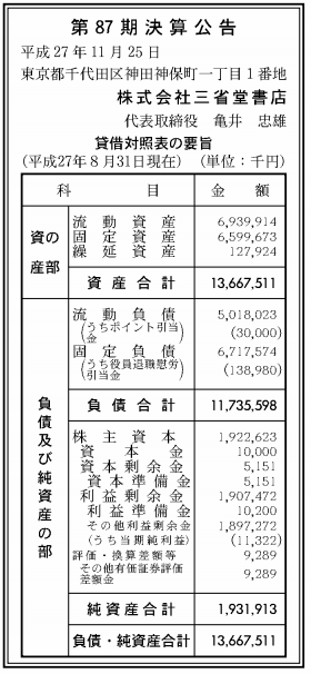 三省堂書店_決算