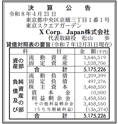X（旧Twitter）運営のX Corp日本法人「XCorp.Japan」決算公告（2025年12月期）