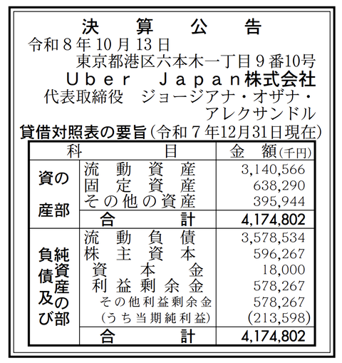 Uber Japan 決算公告（2025年12月期）