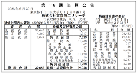東京商工リサーチ 決算公告（第116期）