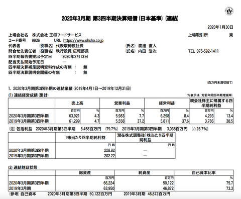 スクリーンショット 2020-01-30 17.56.33