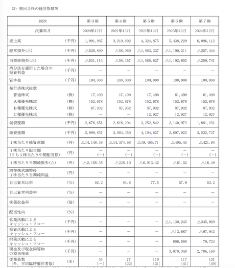 ライブ配信プラットフォーム運営「ミラティブ」がグロース市場上場承認