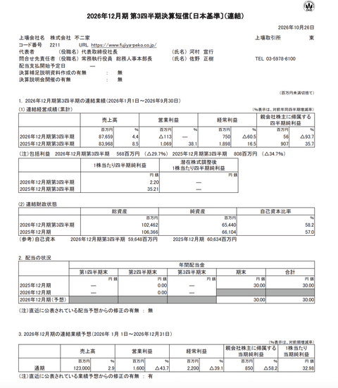 不二家 2026年12月期第3四半期決算