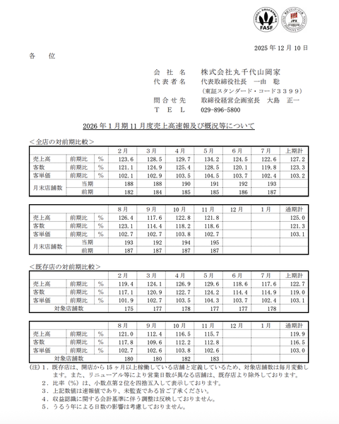 山岡家 月次業績（2025年11月度）