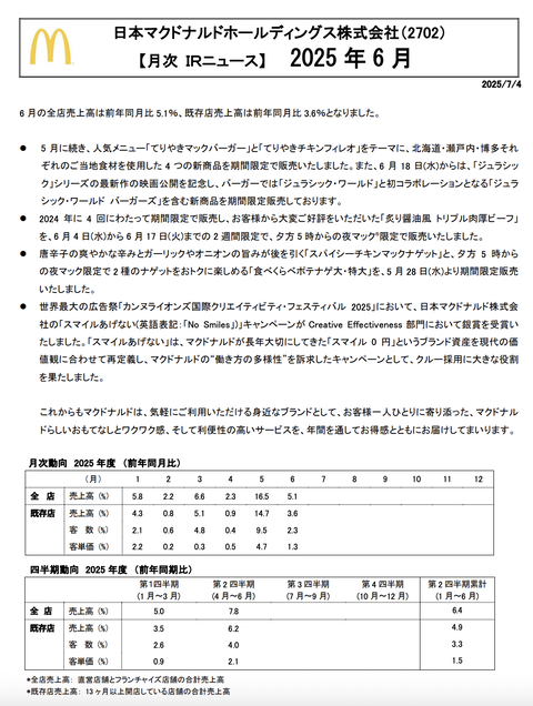 日本マクドナルド 2025年6月度月次成績
