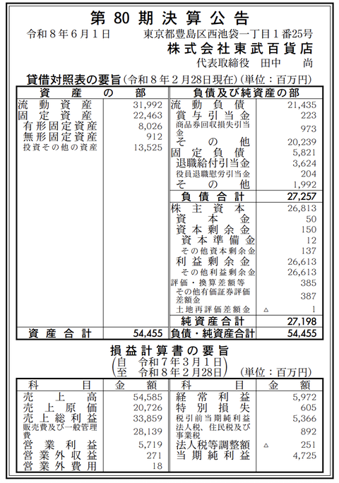 東武百貨店 決算公告（第80期）